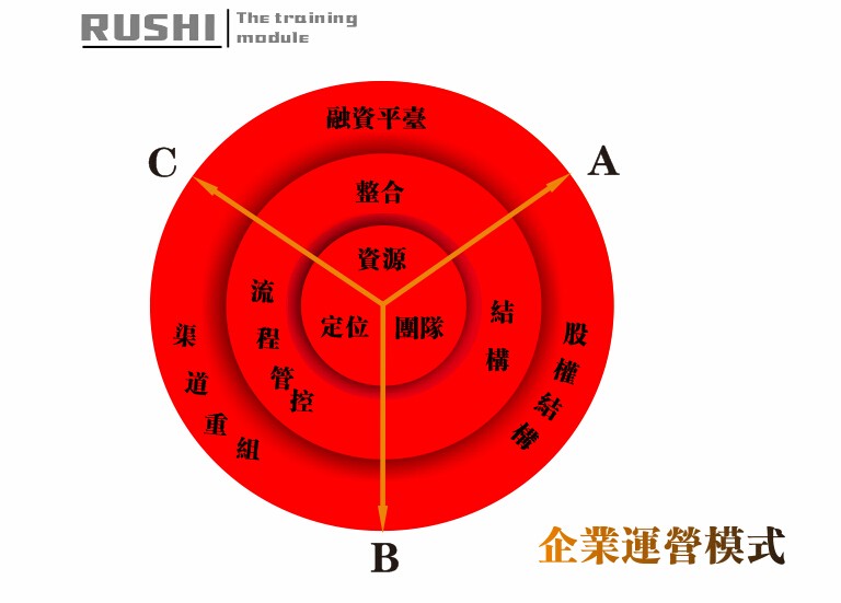 深圳上商如釋管理諮詢有限公司