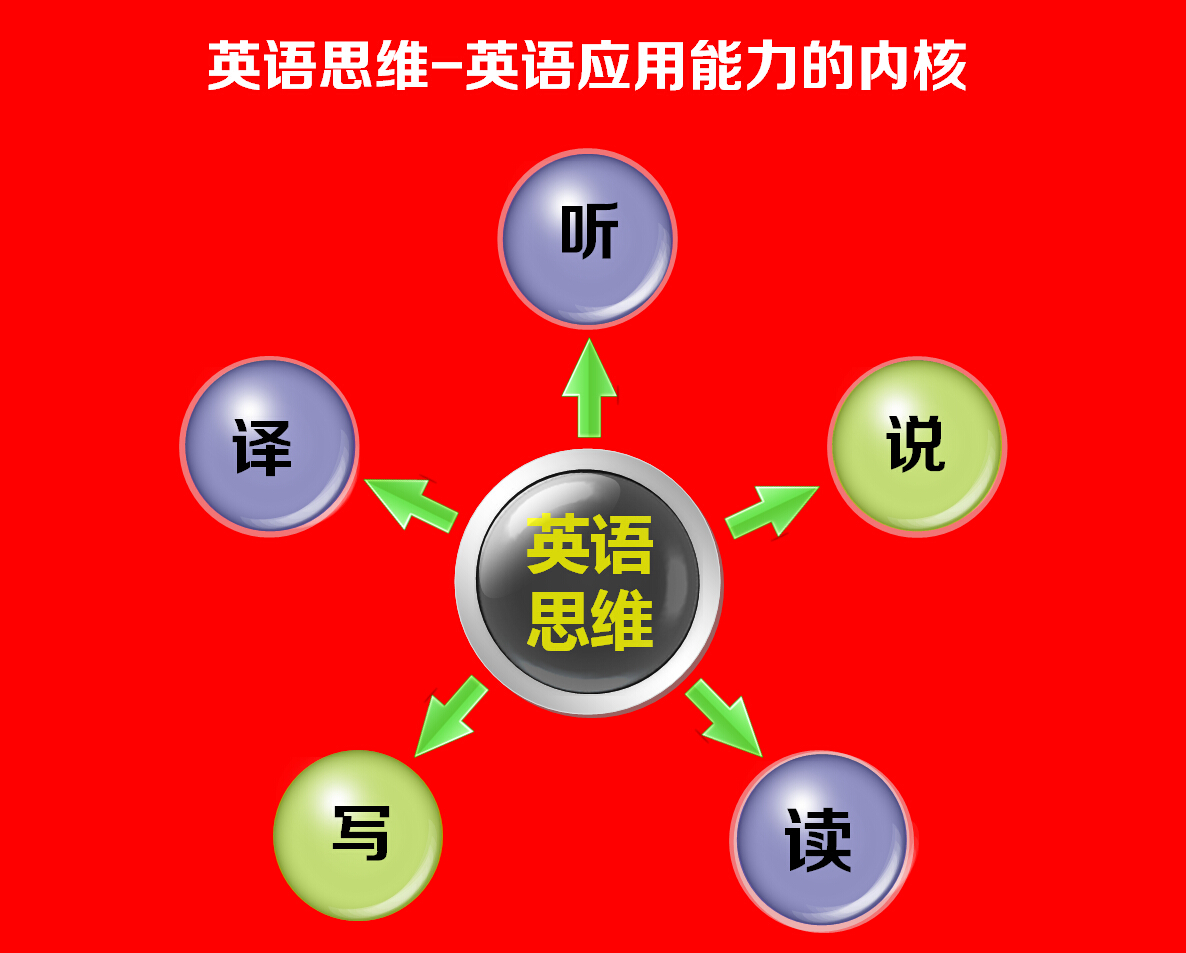 新思維英語學習法