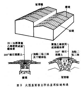 構件自防水屋頂