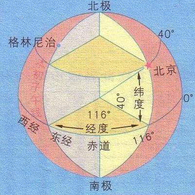 格林威治古天文台