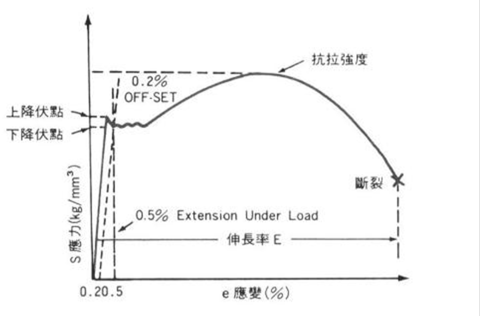 屈強比