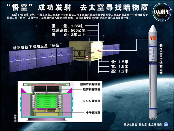 “悟空”號暗物質粒子探測衛星(悟空號暗物質粒子探測衛星)