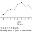 辛普森多樣性指數(辛普森指數)