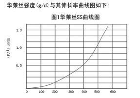 浙江華萊氨綸有限公司