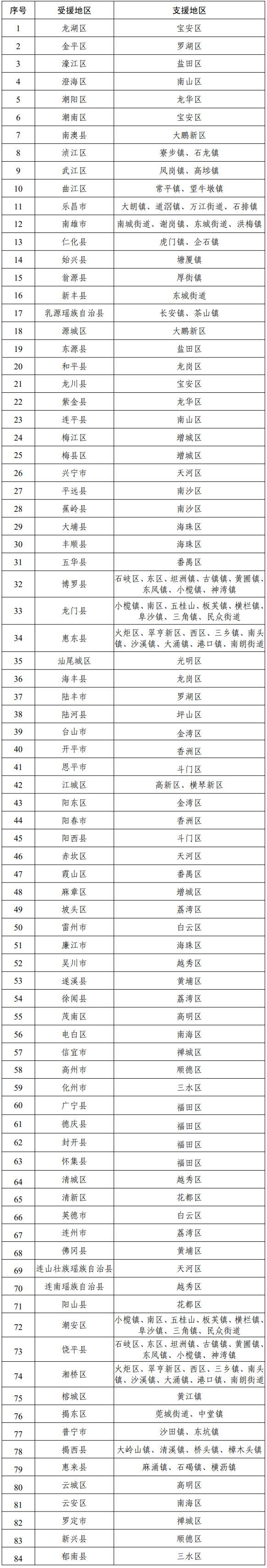 廣東省人民政府關於印發廣東省推動基礎教育高質量發展行動方案的通知