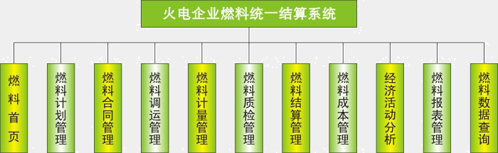 燃料統一結算系統