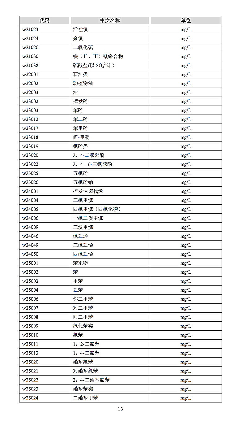 環境監測信息傳輸技術規定