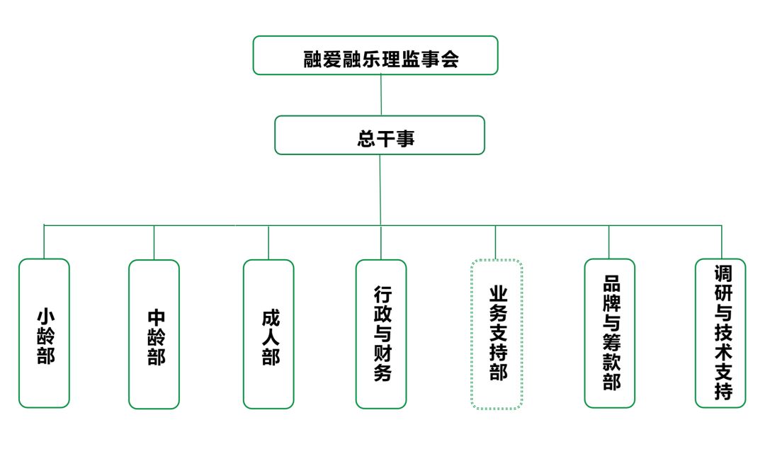 融愛融樂心智障礙者家庭支持中心