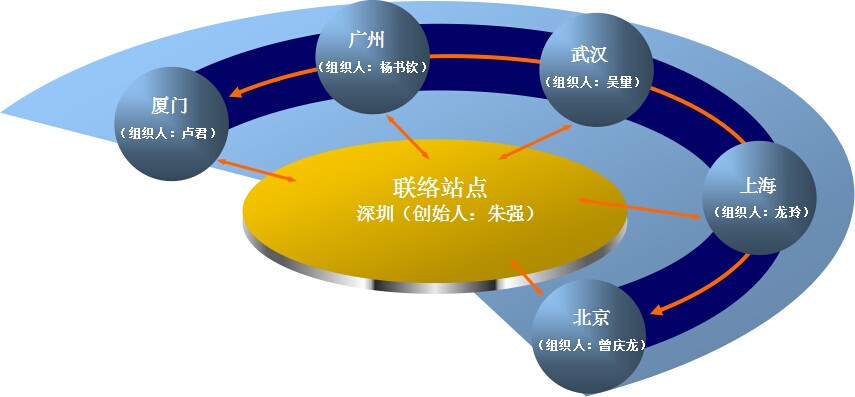 縱橫資本協會