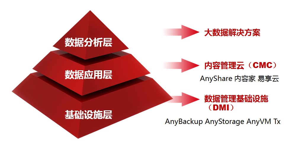 上海愛數信息技術股份有限公司