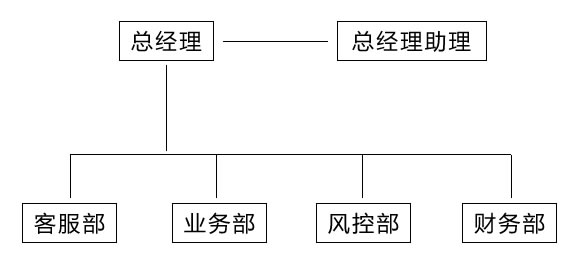 公司組織架構