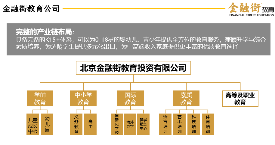 北京金融街教育投資有限公司