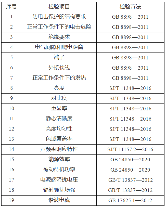 彩色電視機產品質量國家監督抽查實施細則（2021年版）