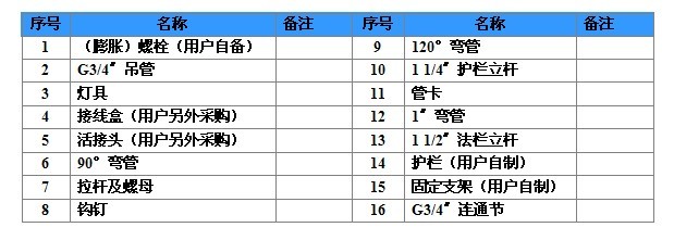 SBF6102-YQL40免維護節能防水防塵防腐燈