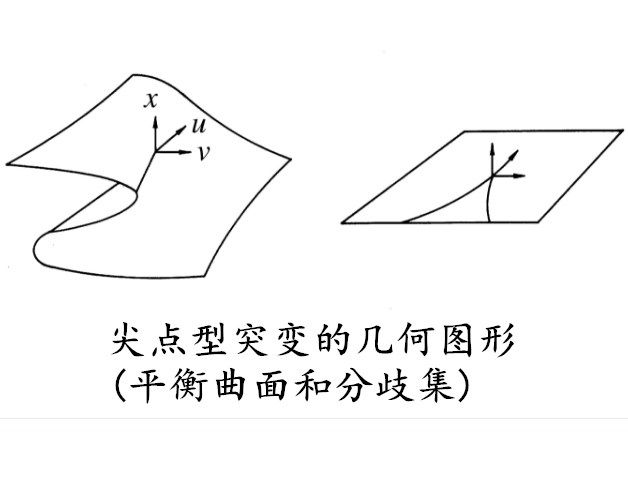 尖點型突變