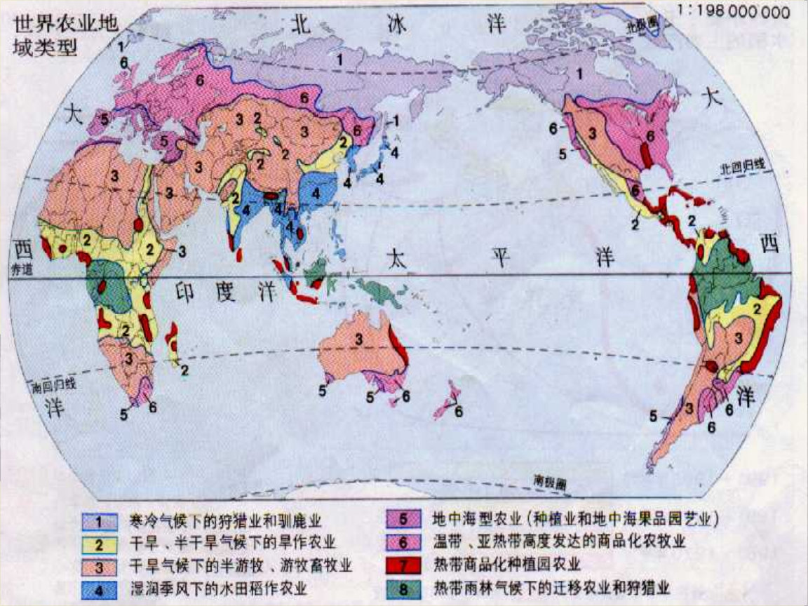 農業地域類型