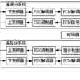 遙測遙控系統