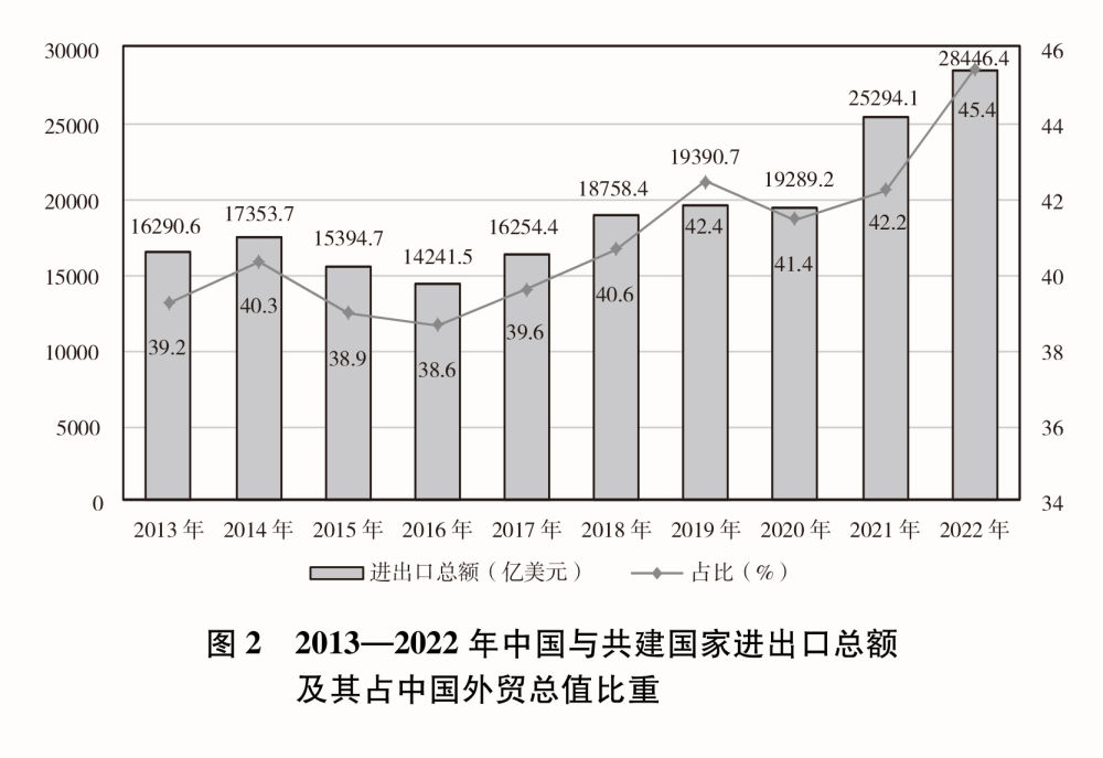 共建“一帶一路”：構建人類命運共同體的重大實踐