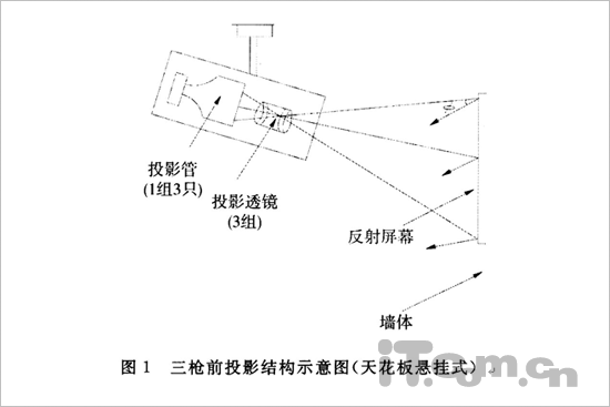 會聚(物理現象)