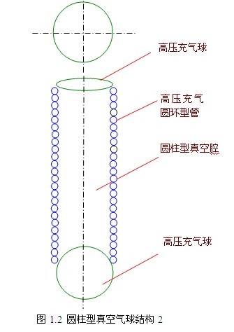 真空氣球