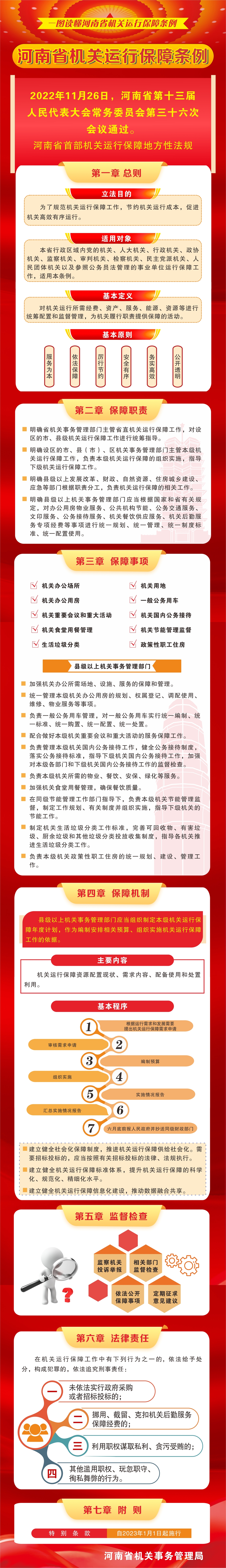 河南省機關運行保障條例