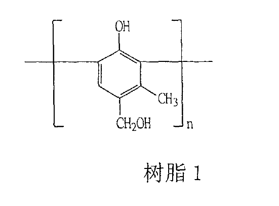 感光組成物及使用感光組成物製作的平印版