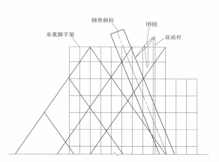 現澆混凝土斜柱施工工法