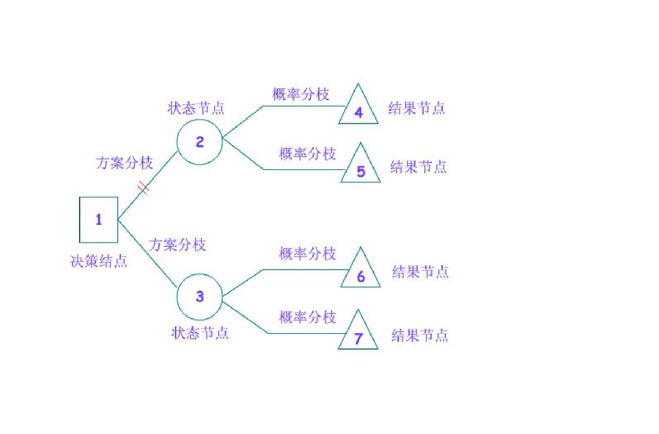 C4.5 算法