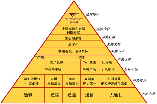 7匹狼“通”系列