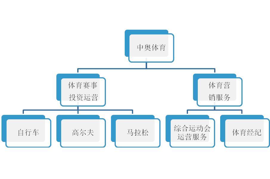 中奧體育(中奧體育產業有限公司)