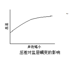 縮徑卡鑽