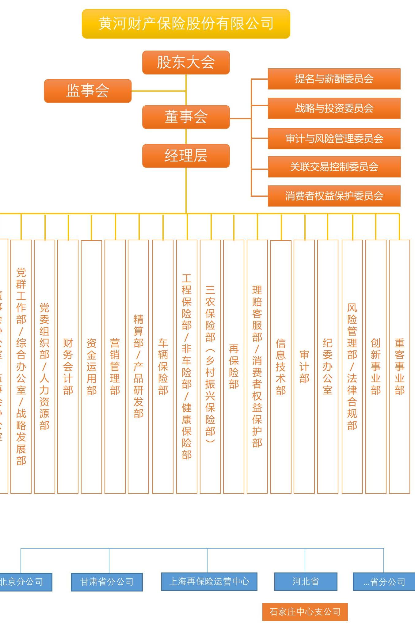 黃河財產保險股份有限公司