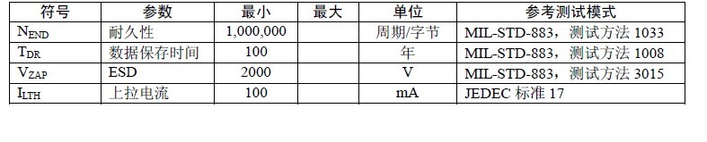 24c01外部存儲