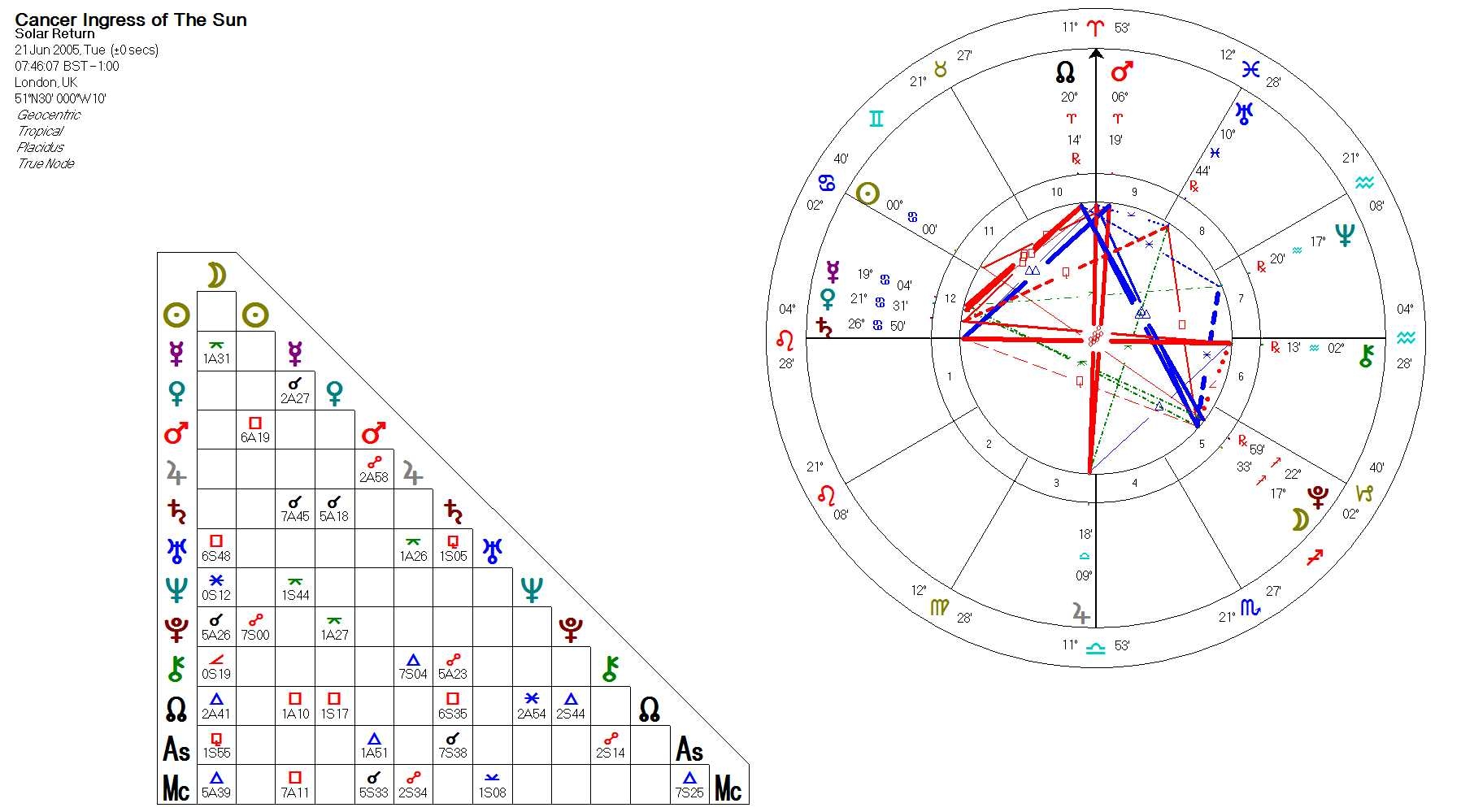 國際占星研究院