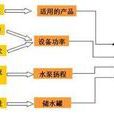 熱水供暖系統