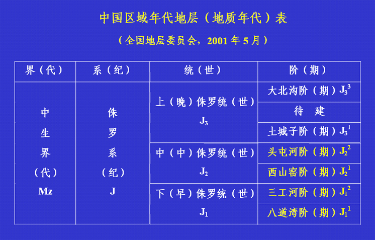 綜合地層柱狀圖