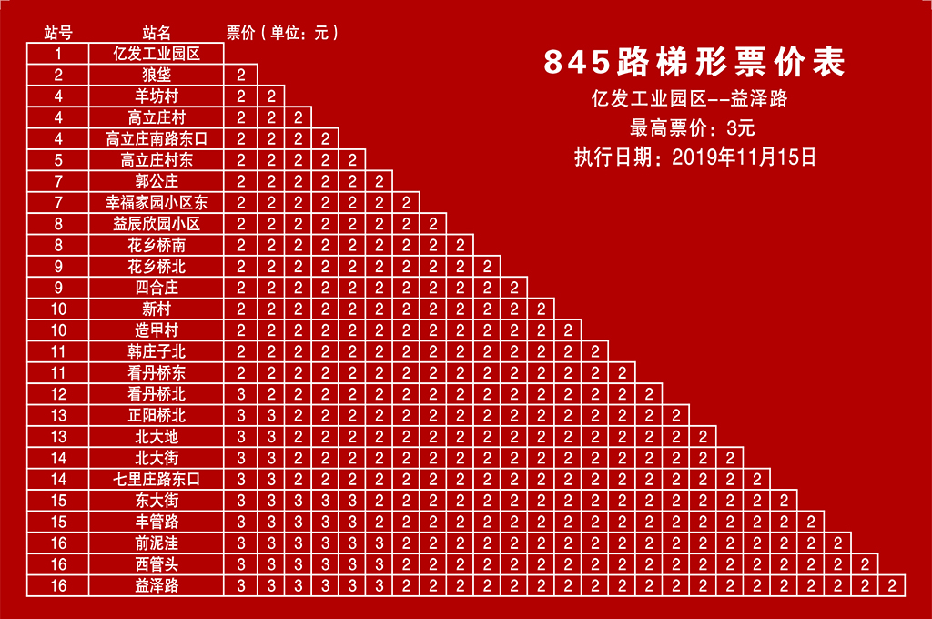 北京公交845路