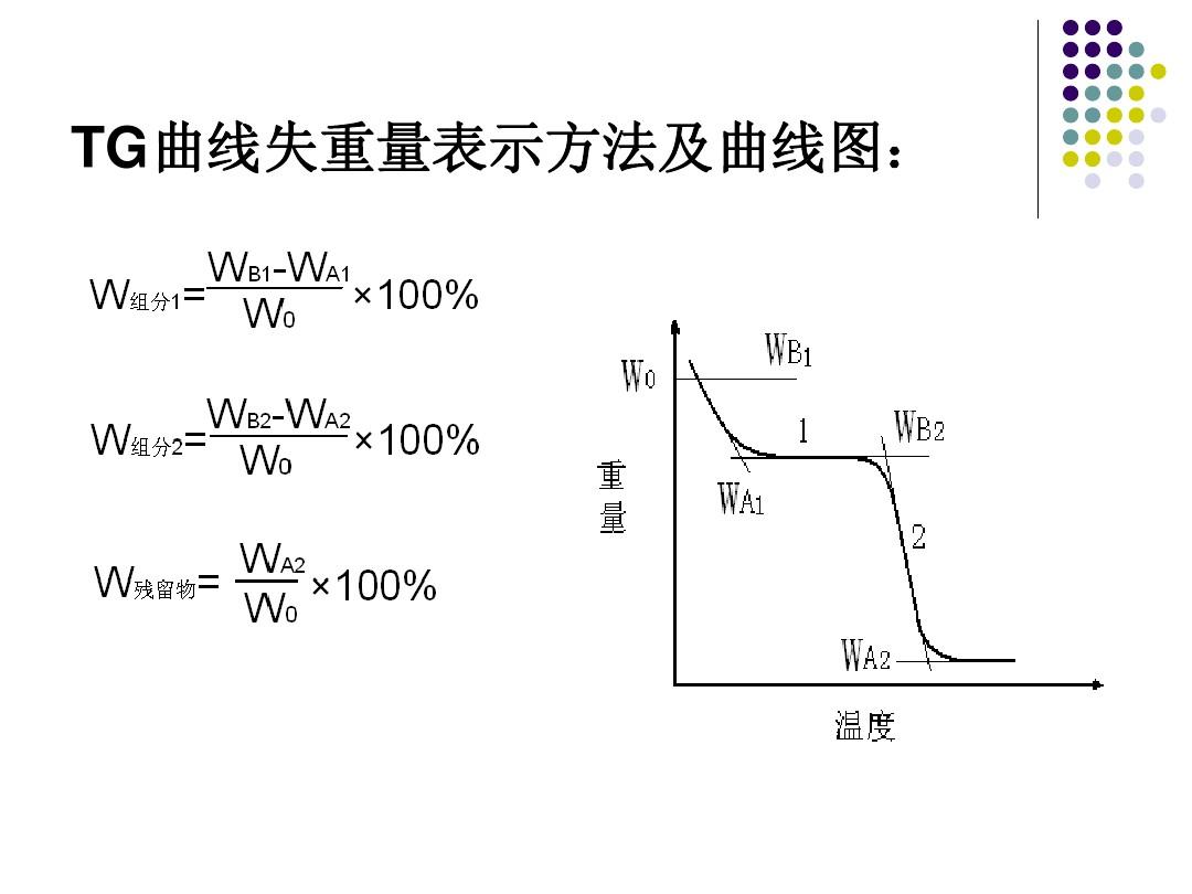 熱重量法