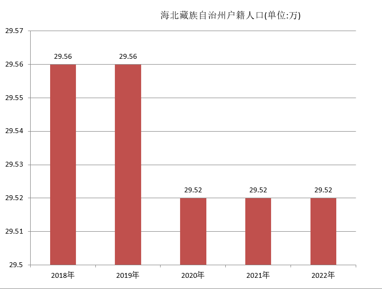 海北藏族自治州