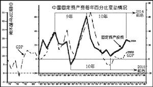 西斯蒙第的經濟危機理論