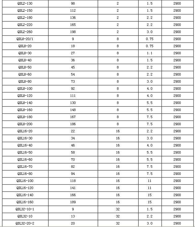 QDL型立式管道多級離心泵