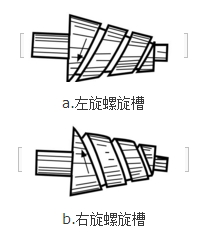 固定式圓錐研磨棒