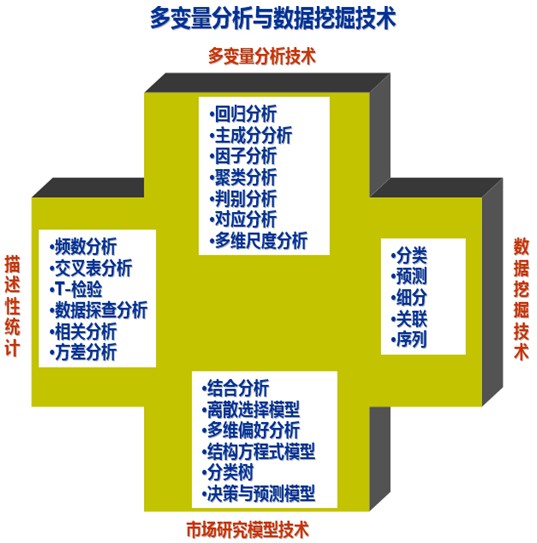 分類變數