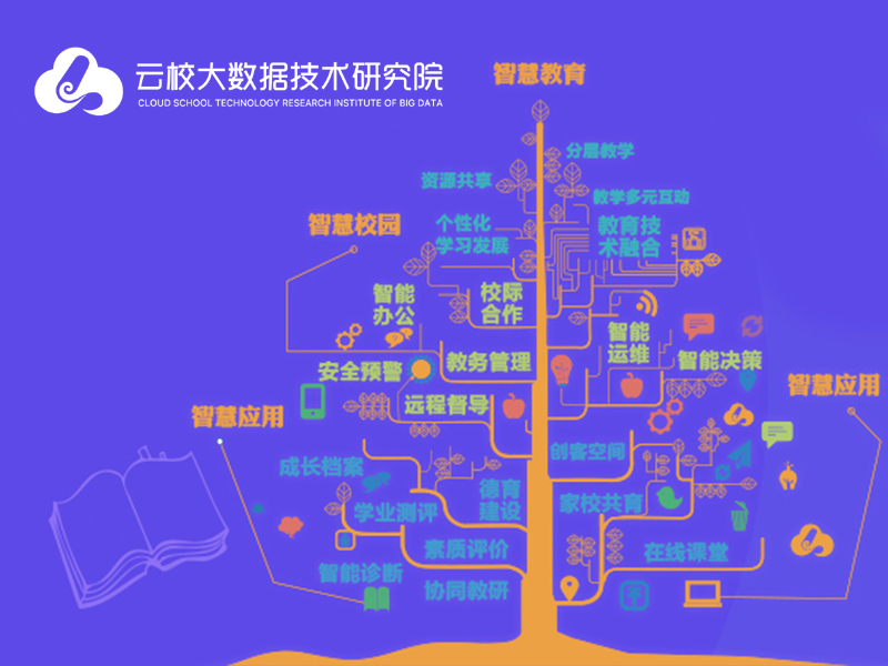 雲校大數據技術研究院