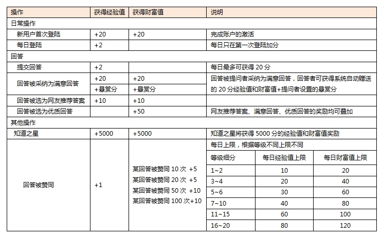 積分規則