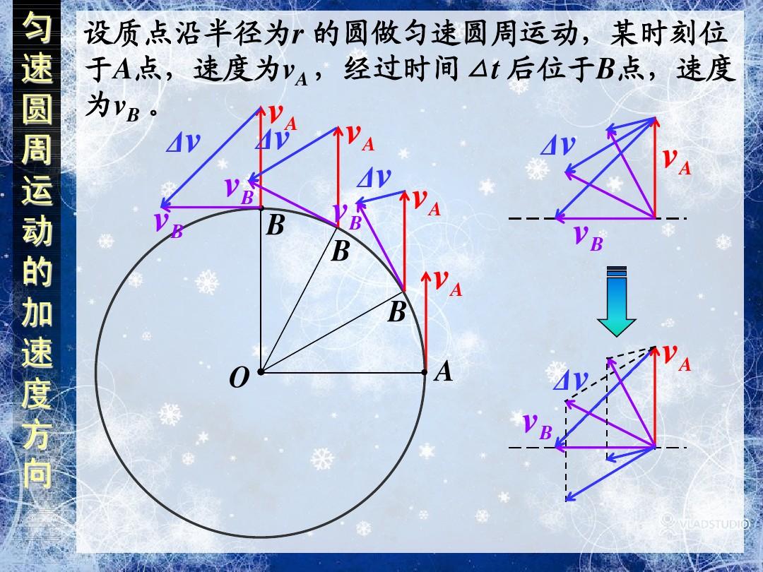 向心加速度