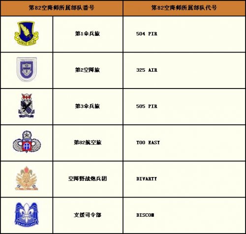 美軍第82空降師(美國陸軍第82空降師)