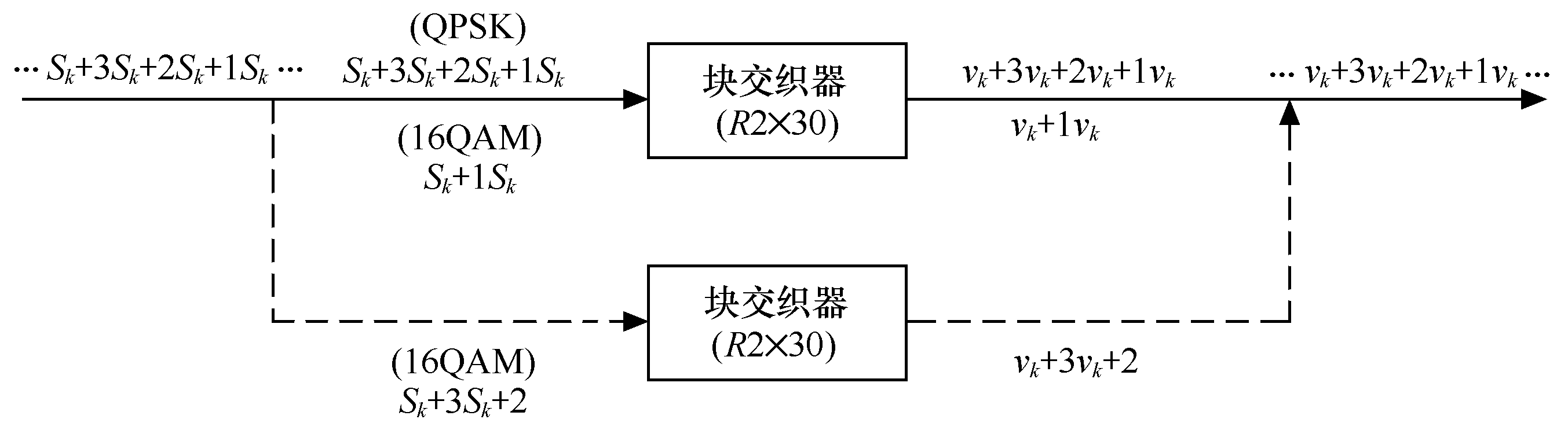 TD-HSDPA基本結構