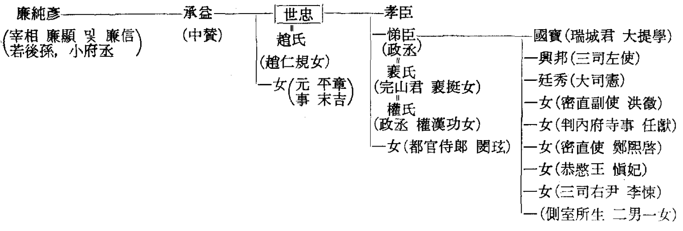 廉悌臣