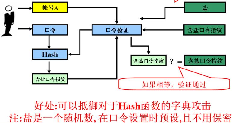 hash函式